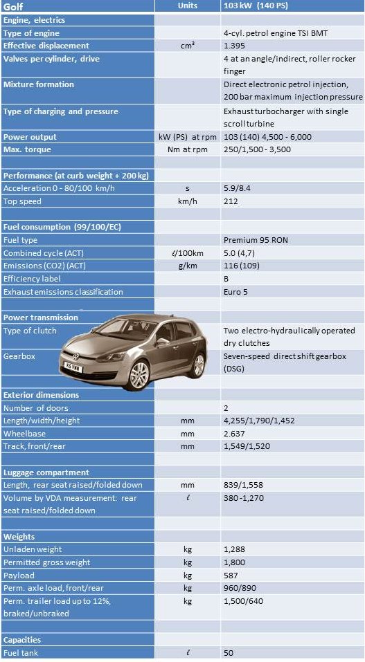 golf specs